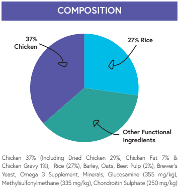 Super Premium Large Breed Chicken & Rice