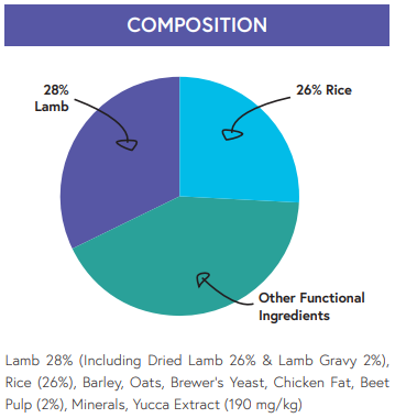 Super Premium Lamb & Rice