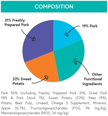 Grain Free Pork, Sweet Potato & Apple