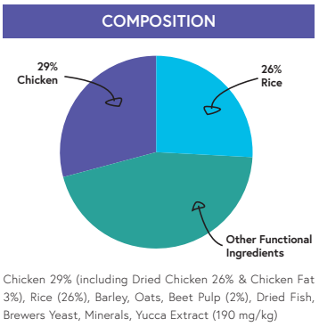 Super Premium Chicken & Rice