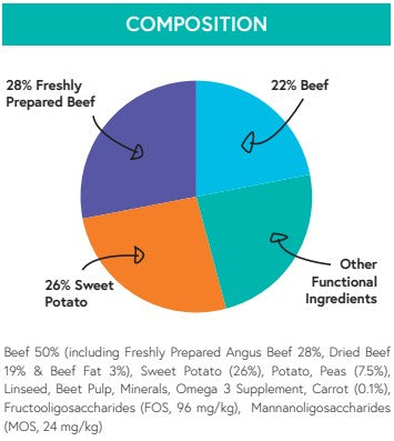 Grain Free Angus Beef with Sweet Potato & Carrot