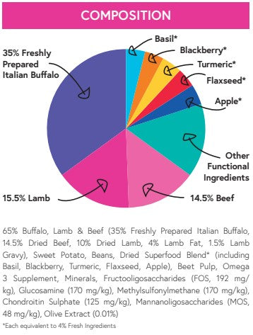 Superfood65 Italian Buffalo with Basil, Blackberry, Turmeric, Flaxseed & Apple