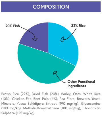 Super Premium Senior/Light Rich in Fish