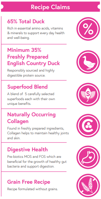 Superfood 65 Duck with Parsnip, Orange, Asparagus & Pumpkin