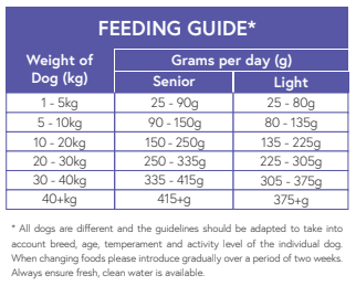 Super Premium Senior/Light Rich in Fish