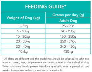 Grain Free Tuna with Sweet Potato & Broccoli