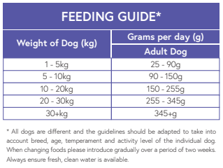 Super Premium Turkey & Rice