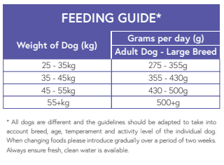 Super Premium Large Breed Chicken & Rice
