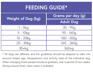 Super Premium Duck & Potato