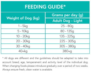 Grain Free Light Trout with Salmon, Sweet Potato & Asparagus