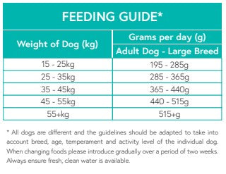 Grain Free Large-Breed Turkey, Sweet Potato & Cranberry
