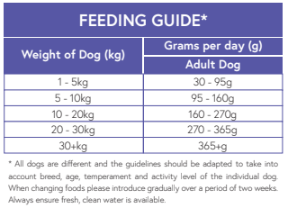 Super Premium Chicken & Rice