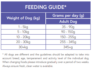 Super Premium Lamb & Rice