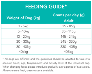 Grain Free Chicken, Sweet Potato & Herbs