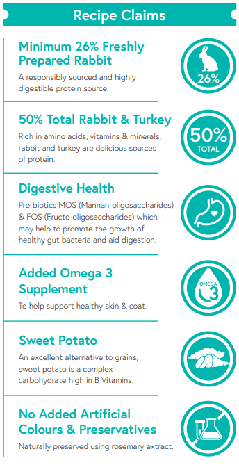 Grain Free Rabbit, Sweet Potato & Blackberry