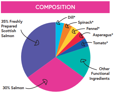Superfood 65 Salmon with Dill, Spinach, Fennel, Asparagus & Tomato