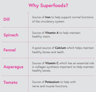 Superfood 65 Puppy Salmon with Dill, Spinach, Fennel, Asparagus & Tomato