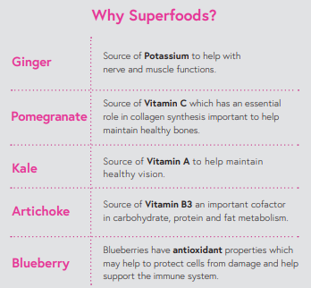 Superfood65 British Free Range Chicken with Ginger, Pomegranate, Kale, Artichoke & Blueberry