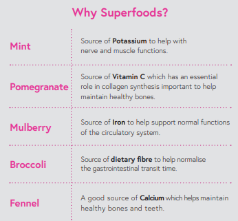 Superfood65 British Grass Fed Lamb with Mint, Pomegrante, Mulberry, Broccoli & Fennel
