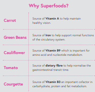 Superfood 65 Angus Beef with Carrot, Green Beans, Cauliflower, Tomato & Courgette