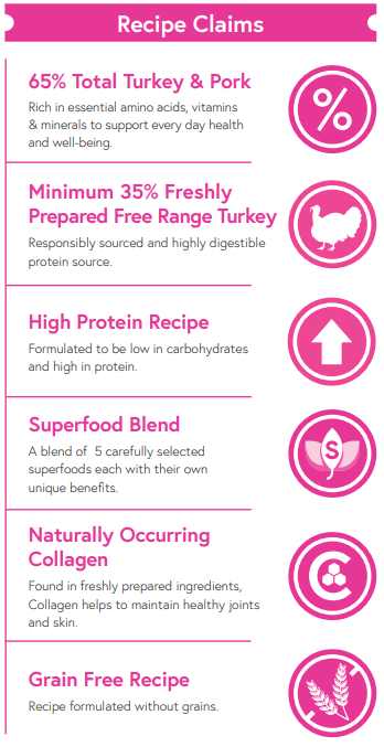 Superfood65 Free Range Turkey with Parsley, Papaya, Nettle, Zucchini & Pumpkin